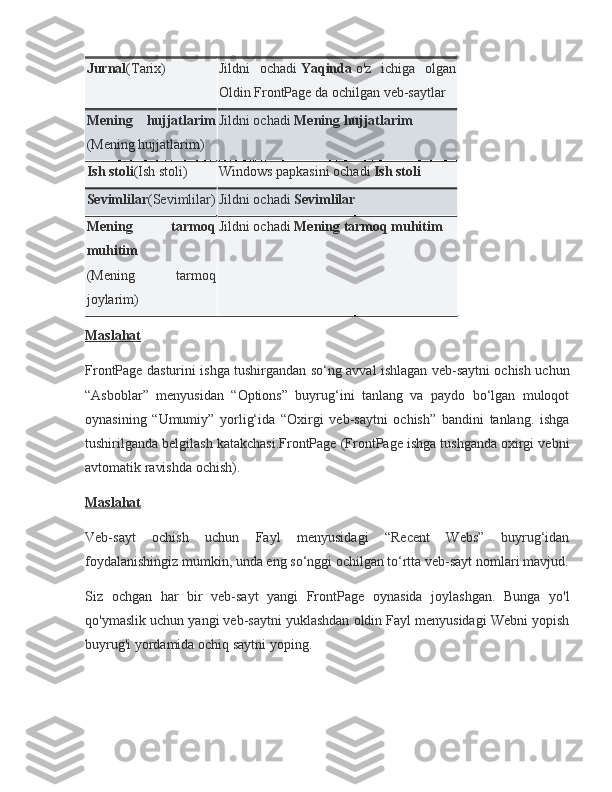 Jurnal (Tarix) Jildni ochadi   Yaqinda   o'z	 ichiga	 olgan
Oldin	
 FrontPage	 da	 ochilgan	 veb-saytlar
Mening   hujjatlarim
(Mening	
 hujjatlarim) Jildni	
 ochadi   Mening hujjatlarim
Ish stoli (Ish	
 stoli) Windows	 papkasini	 ochadi   Ish stoli
Sevimlilar (Sevimlilar) Jildni	
 ochadi   Sevimlilar
Mening   tarmoq
muhitim
(Mening	
 	tarmoq
joylarim) Jildni	
 ochadi   Mening tarmoq muhitim
Maslahat
FrontPage	
 dasturini	 ishga	 tushirgandan	 so‘ng	 avval	 ishlagan	 veb-saytni	 ochish	 uchun
“Asboblar”	
 menyusidan	 “Options”	 buyrug‘ini	 tanlang	 va	 paydo	 bo‘lgan	 muloqot
oynasining	
 “Umumiy”	 yorlig‘ida	 “Oxirgi	 veb-saytni	 ochish”	 bandini	 tanlang.	 ishga
tushirilganda	
 belgilash	 katakchasi.FrontPage	 (FrontPage	 ishga	 tushganda	 oxirgi	 vebni
avtomatik	
 ravishda	 ochish).
Maslahat
Veb-sayt	
 ochish	 uchun	 Fayl	 menyusidagi	 “Recent	 Webs”	 buyrug‘idan
foydalanishingiz	
 mumkin,	 unda	 eng	 so‘nggi	 ochilgan	 to‘rtta	 veb-sayt	 nomlari	 mavjud.
Siz	
 ochgan	 har	 bir	 veb-sayt	 yangi	 FrontPage	 oynasida	 joylashgan.	 Bunga	 yo'l
qo'ymaslik	
 uchun	 yangi	 veb-saytni	 yuklashdan	 oldin	 Fayl	 menyusidagi	 Webni	 yopish
buyrug'i	
 yordamida	 ochiq	 saytni	 yoping. 