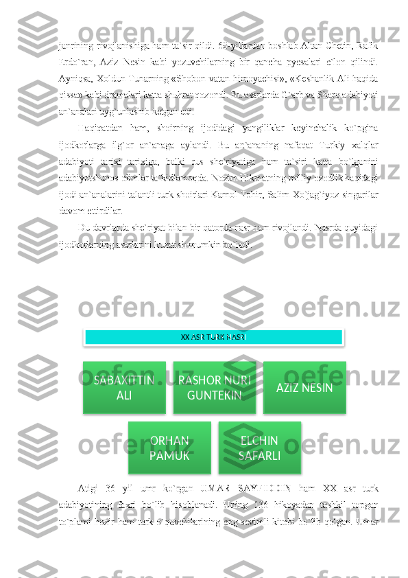janrining rivojlanishiga ham ta`sir qildi. 60-yillardan boshlab Altan Chetin, Rafik
Erdo`ran,   Aziz   Nesin   kabi   yozuvchilarning   bir   qancha   pyesalari   e`lon   qilindi.
Ayniqsa, Xoldun Tunarning «Shobon vatan himoyachisi», «Keshanlik Ali haqida
qissa» kabi dramalari katta shuhrat qozondi. Bu asarlarda G`arb va Sharq adabiyoti
an`analari uyg`unlashib ketgan edi. 
Haqiqatdan   ham,   shoirning   ijodidagi   yangiliklar   keyinchalik   ko`pgina
ijodkorlarga   ilg`or   an`anaga   aylandi.   Bu   an`ananing   nafaqat   Turkiy   xalqlar
adabiyoti   tarixi   tarixiga,   balki   rus   she`riyatiga   ham   ta`siri   katta   bo`lganini
adabiyotshunos olimlar ta`kidlamoqda. Nozim Hikmatning milliy ozodlik haqidagi
ijodi an`analarini talantli turk shoirlari Kamol Tohir, Salim Xo`jag`iyoz singarilar
davom ettirdilar. 
Du davrlarda she`riyat bilan bir qatorda nasr ham rivojlandi. Nasrda quyidagi
ijodkorlarning asarlarini kuzatish mumkin bo`ladi.
Atigi   36   yil   umr   ko`rgan   UMAR   SAYFIDDIN   ham   XX   asr   turk
adabiyotining   faxri   bo`lib   hisoblanadi.   Uning   136   hikoyadan   tashkil   topgan
to`plami  hozir  ham  turk o`quvchilarining eng sevimli  kitobi  bo`lib qolgan. UmarSABAXITTIN 	
ALI	
RASHOR NURI 	
GUNTEKIN	
AZIZ NESIN	
ORHAN 
PAMUK	
ELCHIN 
SAFARLI XX ASR TURK NASRI       