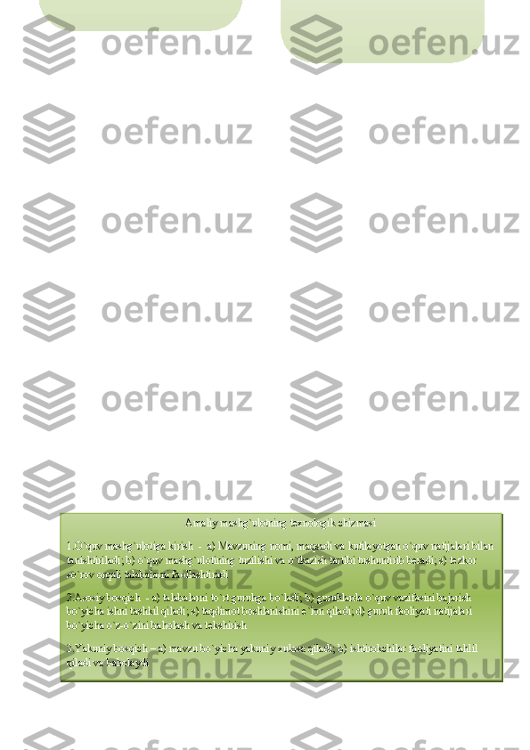 REJ A :
1.  Ozarbayjon og`zaki ijodi
  2.   Ozarbayjon yozma 
adabiyotining shakllanishi.
3. Nizomiy Ganjaviy-buyuk 
mutafakkir.
4. Fuzuliy mahorati.
5. Voqif ijodida realistik tasvir.
6. Mirzo Fatali Oxundov – 
ma’rifatparvar. ADA BI YOTLA R:
  1. N.Mallayev, Nizomiy Ganjaviy. 
T.1966 y.
2. M.Arif. Azerbayjanskaya 
literatura. M.1979 g.
3. Falaklar yondi ohimdan… 
(Fuzuliy haqida) //Jahon adabiyoti 
jurnali. 1997 y. 3-son.
4. N.Ganjaviy, Fuzuliy, Voqif, 
M.Oxundovlarning o’zbekchaga 
Amaliy mashg`ulotning texnologik chizmasi
1.O`quv mashg`ulotiga kirish  -  a) Mavzuning nomi, maqsadi va kutilayotgan o`quv natijalari bilan
tanishtiriladi; b) o`quv mashg`ulotining tuzilishi va o`tkazish tartibi tushuntirib beradi; s) tezkor 
so`rov orqali talabalarni faollashtiradi                    
2.Asosiy bosqich  - a) talabalarni to`rt guruhga bo`ladi; b) guruhlarda o`quv vazifasini bajarish 
bo`yicha ishni tashkil qiladi; s) taqdimot boshlanishini e`lon qiladi; d) guruh faoliyati natijalari 
bo`yicha o`z-o`zini baholash va tekshirish
3.Yakuniy bosqich – a) mavzu bo`yicha yakuniy xulosa qiladi; b) ishtirokchilar faoliyatini tahlil 
qiladi va baholaydi 