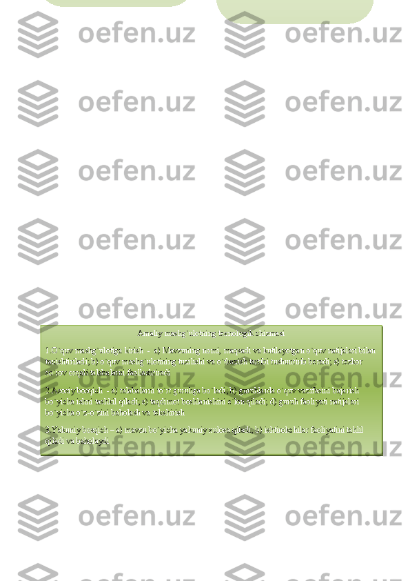 ADA BI YOTLA R:
 1.   TURKMENSKAYA LITERATURA. 
YAHOO.RU
2. Turkmenistan turk edebiyati. 
Ankara. Kultur bakanligi. 1998.
3. Кор - углы .  Туркменская  
литература . M осква. 1972.
4. Тохиров Қ .  Ўзбек туркман 
адабий алоқалари .  T . 1979.
5. Махтумқули .  Танланган 
асарлар . T. 1976.
6. Камина .  Т анланган асарлар . T. 
Amaliy mashg`ulotning texnologik chizmasi
1.O`quv mashg`ulotiga kirish  -  a) Mavzuning nomi, maqsadi va kutilayotgan o`quv natijalari bilan
tanishtiriladi; b) o`quv mashg`ulotining tuzilishi va o`tkazish tartibi tushuntirib beradi; s) tezkor 
so`rov orqali talabalarni faollashtiradi                    
2.Asosiy bosqich  - a) talabalarni to`rt guruhga bo`ladi; b) guruhlarda o`quv vazifasini bajarish 
bo`yicha ishni tashkil qiladi; s) taqdimot boshlanishini e`lon qiladi; d) guruh faoliyati natijalari 
bo`yicha o`z-o`zini baholash va tekshirish
3.Yakuniy bosqich – a) mavzu bo`yicha yakuniy xulosa qiladi; b) ishtirokchilar faoliyatini tahlil 
qiladi va baholaydi 