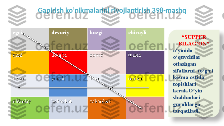         
egri devoriy kuzgi chiroyli
qizil To’g’ri oppoq tuzsiz
dono yaxshi katta nodon
oltinday bahaybat zabardast oq “ SUPPER 
BILAG’ON”
o‘yinida 
o‘quvchilar 
otlashgan 
sifatlarni  to‘g‘ri 
kesma ostida 
topishlari 
kerak.O’yin 
shablonlari 
guruhlarga 
tarqatiladi.Gapirish ko’nikmalarini rivojlantirish 398-mashq    