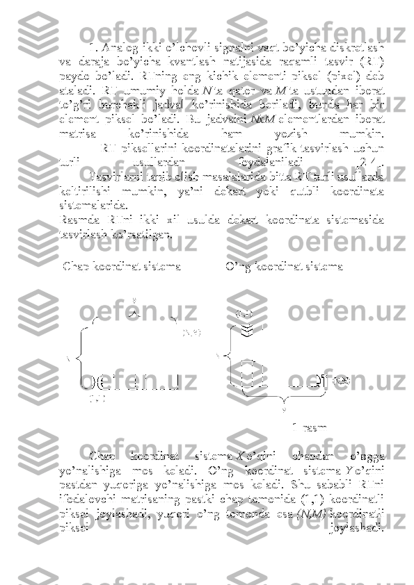 1. Analog ikki o’lchovli signalni vaqt bo’yicha diskretlash
va   daraja   bo’yicha   kvantlash   natijasida   raqamli   tasvir   (RT)
paydo   bo’ladi.   RTning   eng   kichik   elementi   piksel   (pixel)   deb
ataladi.   RT   umumiy   holda   N   ta   qator   va   M   ta   ustundan   iborat
to’g’ri   burchakli   jadval   ko’rinishida   beriladi,   bunda   har   bir
element   piksel   bo’ladi.   Bu   jadvalni   NxM   elementlardan   iborat
matrisa   ko’rinishida   ham   yozish   mumkin.
                  RT   piksellarini   koordinatalarini   grafik   tasvirlash   uchun
turli   usullardan   foydalaniladi   [2-4].
         Tasvirlarni tanib olish masalalarida bitta RT turli usullarda
keltirilishi   mumkin,   ya’ni   dekart   yoki   qutbli   koordinata
sistemalarida.
Rasmda   RTni   ikki   xil   usulda   dekart   koordinata   sistemasida
tasvirlash ko’rsatilgan.
Chap koordinat sistema O’ng koordinat sistema
                                                                 1-rasm
Chap   koordinat   sistema   X   o’qini   chapdan   o’ngga
yo’nalishiga   mos   keladi.   O’ng   koordinat   sistema   Y   o’qini
pastdan   yuqoriga   yo’nalishiga   mos   keladi.   Shu   sababli   RTni
ifodalovchi   matrisaning   pastki   chap   tomonida   (1,1)   koordinatli
piksel   joylashadi,   yuqori   o’ng   tomonda   esa   (N,M)   koordinatli
piksel   joylashadi. 