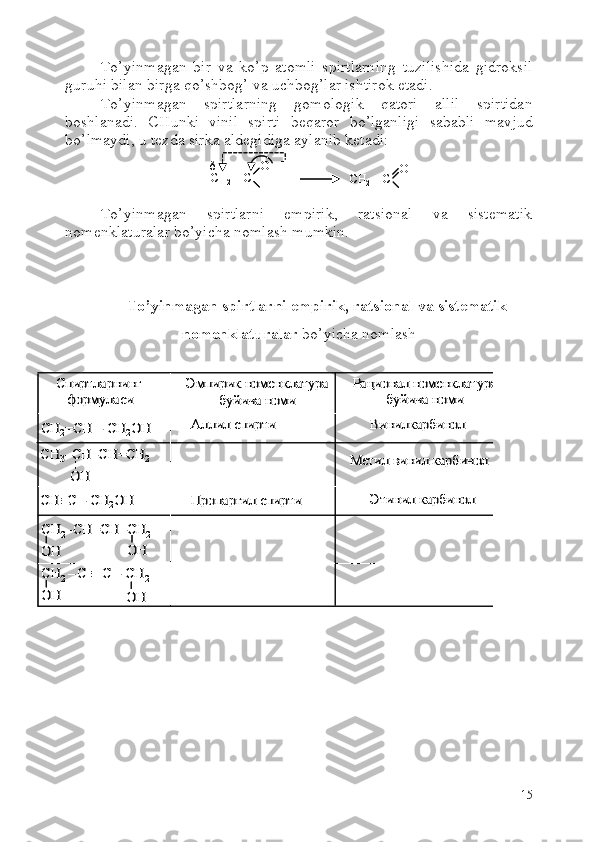 To’yinmagan   bir   va   ko’p   atomli   spirtlarning   tuzilishida   gidroksil
guruhi bilan birga qo’shbog’ va uchbog’lar ishtirok etadi.
To’yinmagan   spirtlarning   gomologik   qatori   allil   spirtidan
boshlanadi.   CHunki   vinil   spirti   beqaror   bo’lganligi   sababli   mavjud
bo’lmaydi, u tezda sirka aldegidiga aylanib ketadi:
To’yinmagan   spirtlarni   empirik,   ratsional   va   sistematik
nomenklaturalar bo’yicha nomlash mumkin.
To’yinmagan spirtlarni empirik, ratsional va sistematik
nomenklaturalar  bo’yicha nomlash
15С H
2 = C  O  – H
H- 
С H
2 = C  O
HС H
2 = C  O  – H
H- 
С H
2 = C  O
HСпиртларнинг 	
формуласи 	
Эмпирик номенклатура 	
буйича	номи 	
Систематик номенклатура 	
буйича	номи 	
СН	2=CH 	–	CH	2OH	Пропен	-2-ол	-1	
CH	3–CH	–CH=CH	2	
OH	
CH	C	–	CH	2OH	
CH	2–CH=CH	–CH	2	
OH	
Рационал	номенклатура 	
буйича	номи 	
OH	
CH	2 –C 		C 	–	CH	2	
OH	OH	
Аллил	спирти 	Винилкарбинол 	
Метил винил карбинол 	
Этинил	карбинол	Пропаргил	спирти	
3-бутен	-2-ол	
2-пропин	-1-ол	
2-бутен	-1,4	-диол	
2-бутин	-1,4	-диол	
Спиртларнинг 	
формуласи 	
Эмпирик номенклатура 	
буйича	номи 	
Систематик номенклатура 	
буйича	номи 	
СН	2=CH 	–	CH	2OH	Пропен	-2-ол	-1	
CH	3–CH	–CH=CH	2	
OH	
CH	C	–	CH	2OH	
CH	2–CH=CH	–CH	2	
OH	
Рационал	номенклатура 	
буйича	номи 	
OH	
CH	2 –C 		C 	–	CH	2	
OH	OH	
Аллил	спирти 	Винилкарбинол 	
Метил винил карбинол 	
Этинил	карбинол	Пропаргил	спирти	
3-бутен	-2-ол	
2-пропин	-1-ол	
2-бутен	-1,4	-диол	
2-бутин	-1,4	-диол 