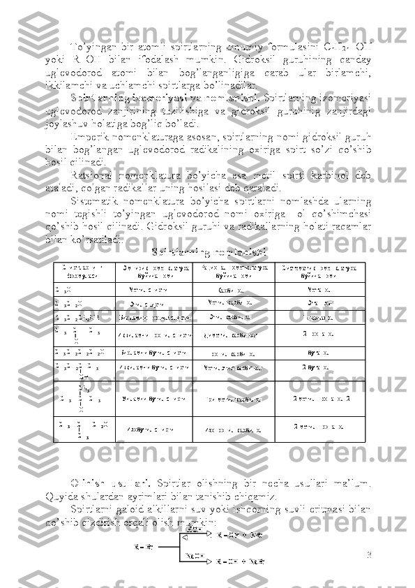 To’yingan   bir   atomli   spirtlarning   umumiy   formulasini   C
n H
2n+1 OH
yoki   R–OH   bilan   ifodalash   mumkin.   Gidroksil   guruhining   qanday
uglevodorod   atomi   bilan   bog’langanligiga   qarab   ular   birlamchi,
ikkilamchi va uchlamchi spirtlarga bo’linadilar.
Spirtlarning izomeriyasi va nomlanishi.  Spirtlarning izomeriyasi
uglevodorod   zanjirining   tuzilishiga   va   gidroksil   guruhinig   zanjirdagi
joylashuv holatiga bog’liq bo’ladi.
Emperik nomenklaturaga asosan, spirtlarning nomi gidroksil guruh
bilan   bog’langan   uglevodorod   radikalining   oxiriga   spirt   so’zi   qo’shib
hosil qilinadi.
Ratsional   nomenklatura   bo’yicha   esa   metil   spirti   karbinol   deb
ataladi, qolgan radikallar uning hosilasi deb qaraladi.
Sistematik   nomenklatura   bo’yicha   spirtlarni   nomlashda   ularning
nomi   tegishli   to’yingan   uglevodorod   nomi   oxiriga   –ol   qo’shimchasi
qo’shib hosil qilinadi. Gidroksil guruhi va radikallarning holati raqamlar
bilan ko’rsatiladi. 
Spirtlarning nomlanishi
Olinish   usullari.   Spirtlar   olishning   bir   necha   usullari   ma’lum.
Quyida shulardan ayrimlari bilan tanishib chiqamiz. 
Spirtlarni galoid alkillarni suv yoki ishqorning suvli eritmasi bilan
qo’shib qizdirish orqali olish mumkin:
3Спиртларнинг
формуласи Эмпирик номенклатура 
буйича номи Систематик номенклатура 
буйича номи
СН
3 OH Метил  спирти Метанол 
СН
3 СН
2 OH
CH
3 CH
2 CH
2 OH
CH
3 – CH  – CH
3
OH
CH
3 CH
2 CH
2 CH
2 OH
CH
3 CH
2 CHCH
3
OH
CH
3 – C  – CH
3
OHCH
3
CH
3 – CH  – CH
2 OH 
CH
3 Этил  спирти
Бирламчи пропил  спирти
Иккиламчи пропил  спирти
Бирламчи бутил  спирти
Иккиламчи бутил  спирти
Учламчи бутил  спирти
Изобутил  спирти Этаннол
1 - пропанол 
2 - пропанол 
1 - бутанол
2 - бутанол
2 - метил - пропанол - 2
2 - метил - пропанол - 1Рационал номенклатура 
буйича номи
Карбинол 
Метил карбинол 
Этил карбинол 
Диметил карбинол 
Пропил карбинол 
Метилэтил карбинол 
Три метил карбинол 
Изопропил карбинол Спиртларнинг
формуласи Эмпирик номенклатура 
буйича номи Систематик номенклатура 
буйича номи
СН
3 OH Метил  спирти Метанол 
СН
3 СН
2 OH
CH
3 CH
2 CH
2 OH
CH
3 – CH  – CH
3
OH
CH
3 CH
2 CH
2 CH
2 OH
CH
3 CH
2 CHCH
3
OH
CH
3 – C  – CH
3
OHCH
3
CH
3 – CH  – CH
2 OH 
CH
3CH
3 – CH  – CH
2 OH 
CH
3 Этил  спирти
Бирламчи пропил  спирти
Иккиламчи пропил  спирти
Бирламчи бутил  спирти
Иккиламчи бутил  спирти
Учламчи бутил  спирти
Изобутил  спирти Этаннол
1 - пропанол 
2 - пропанол 
1 - бутанол
2 - бутанол
2 - метил - пропанол - 2
2 - метил - пропанол - 1Рационал номенклатура 
буйича номи
Карбинол 
Метил карбинол 
Этил карбинол 
Диметил карбинол 
Пропил карбинол 
Метилэтил карбинол 
Три метил карбинол 
Изопропил карбинол R –Br 	
HOH
NaOH	
R –OH  +  	HBr	
R –OH  +  	NaBr	
R –Br 	
HOH
NaOH	
R –OH  +  	HBr	
R –OH  +  	NaBr 