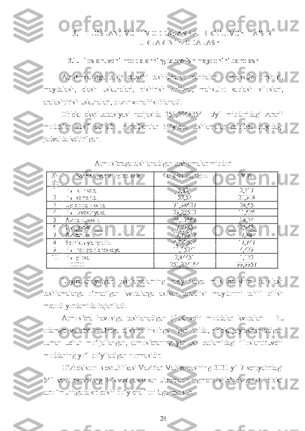 3. IFLOSLANUVCHI MODDALAR OLIB KELUVChI TA'SIR 
TURLARINI IFODALASh
3.1. Ifloslanuvchi moddalarning tarqalish maydonini baholash
Atrof   muhitga   ta'sir   etuvchi   tashlamalar   manbalari   –   mahsulot   ombori,
maydalash,   elash   uskunalari,   pishirish   bo‘limi,   mahsulot   saqlash   siloslari,
aralashtirish uskunalari, qozonxona hisoblanadi.   
Ob'ekt   ekspluatatsiyasi   natijasida   251,2448354     t/yil   miqdoridagi   zararli
moddalar   hosil   bo‘ladi.   Ingredientlar   bo‘yicha   tashlamalar   miqdori   quyidagi
jadvalda keltirilgan.
Atmosferaga tashlanadigan tashlamalar miqdori                                                                                               
№
p/p Naimenovanie ingredienta  Kolichestvo, t/god  V %
1 Pыl klinkera  5,821 2,317
2 Pыl sementa  52,53 20,908
3 Ugleroda oksida 71,98627 28,65
4 Pыl izvestnyaka  29,23502 11,636
5 Azota dioksid 46,07667 18,34
6 Pыl jeleza 7,3985 2,945
7 Azota oksid 19,79917 7,88
8 Sernistыy angdrid 4,390514 17,747
9 Pыl neorganicheskaya  11,15241 4,439
10 Pыl gipsa 2,84451 1,132
ITOGO 251,234064 99,9957
Loyihalanayotgan   tashlamalarning   me'yorlarga   mos   kelishini   baholash
tashlamalarga   o‘rnatilgan   kvotalarga   asosan   tarqalish   maydonini   tahlil   qilish
metodi yordamida bajariladi.
Atmosfera   havosiga   tashlanadigan   ifloslovchi   moddalar   kvotalari   –   bu
odamga   va   atrof-muhitga   ta'sirini   hisobga   olgan   holda,   ob'ekt   joylashtiriladigan
tuman   uchun   mo‘ljallangan,   atmosferaning   yer   usti   qatlamidagi   ifloslantiruvchi
moddaning yo‘l qo‘yiladigan normasidir.
O‘zbekiston Respublikasi  Vazirlar Mahkamasining 2020 yil 7 sentyabrdagi
541-sonli qarorining 2 ilovasiga asosan ultramarin pigment ishlab chiqarish ob'ekti
atrof muhitga ta'sir etishi bo‘yicha I toifaga mansub. 
36 