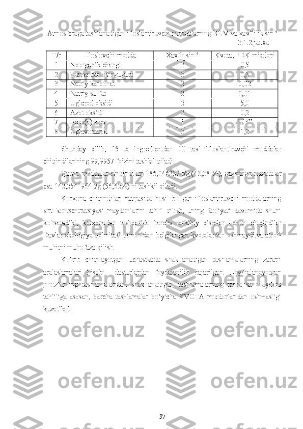 Atmosferaga tashlanadigan ifloslantiruvchi moddalarning REM va xavflilik sinfi
                                                                                                              3.1.2.jadval
T/r  Ifloslovchi modda Xavfli sinfi Kvota, PDK miqdori
1 Noorganik changi 3 0,5
2 Elementar oltingugurt 3 0,3
3 Natriy karbonat 2 0,02
4 Natriy sulfat  2 0,01
5 Uglerod oksidi 2 5,0
6 Azot oksidi 3 0,2
7 Benz(a)piren 1 10 -5**
8 Uglevodorod 3 1,0
  
Shunday   qilib,   15   ta   ingredientdan   10   tasi   ifloslantiruvchi   moddalar
chiqindilarining 99,9957 foizini tashkil qiladi.
Qattiq moddalar chiqindilari 186,046232 t/g (43,38 %), gazsimon moddalar
esa 142,2541964 t/g (56,62%) ni tashkil qiladi.
Korxona   chiqindilari   natijasida   hosil   bo'lgan   ifloslantiruvchi   moddalarning
sirt   kontsentratsiyasi   maydonlarini   tahlil   qilish,   uning   faoliyati   davomida   shuni
ko'rsatadiki,   korxonadan   tashqarida   barcha   tarkibiy   qismlar   uchun   chiqindilar
Davlat ekologiya qo'mitasi tomonidan belgilangan kvotalardan oshmaydi.va atrof-
muhitni muhofaza qilish.
Ko‘rib   chiqilayotgan   uchastkada   shakllanadigan   tashlamalarning   zararli
aralashmalari   hisobi     dasturlardan   foydalanilib   bajarilgan.   Loyihalanayotgan
jihozlarning   tashlamalaridan   shakllanadigan   tashlamalarning   tarqalish   maydoni
tahliliga   asosan,   barcha   tashlamalar   bo‘yicha   KVOTA   miqdorlaridan   oshmasligi
kuzatiladi.
37 