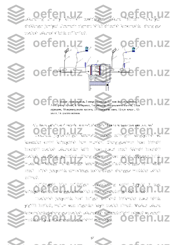 uskunaning   umumiy   ko‘rinishi   tasvirlangan.   Uskuna   “Sofitel”   ma'suliyati
cheklangan   jamiyati   ultramarin   pigment   ishlab   chiqarish   korxonasida     chang-gaz
tozalash uskunasi sifatida qo‘llaniladi. 
4.1. Rasm. To‘ldiruvchi material keremzit bilan to‘ldirilgan changgaz tozalash uskunasi
Uskunada   joylashtirilgan   keramzitli   qatlam   qalinligini   kengaytirish   va
kassetalar   sonini   ko‘paytirish   ham   mumkin.   Chang-gazsimon   havo   birinchi
bosqichli   tozalash   uskunasidan   kelib     havo   quvuri   orqali   ikkinchi   bosqichli
tozalash   uskunasiga   yuboriladi.   Chang-gazsimon   havo   tezligi   o‘zgargan   holda
mustahkam   setkaga   mahkamlangan   keramzit   orqali   o‘tadi.   Changgaz   oqimi   setka
orqali     o‘tish   jarayonida   atmosferaga   tashlanadigan   changgaz   moddalar   ushlab
qolinadi. 
To‘ldiruvchi   bilan   to‘ldirilgan   uskunalarning   sonini   2   yoki   3   taga
ko‘paytirish orqali changgazlarni ushlab qolish samaradorligi oshib boradi.
Tozalanish   jarayonida   hosil   bo‘lgan   cho‘kindi   birikmalar   quvur   ichida
yig‘ilib   boriladi,   ma'lum   vaqt   o‘tgandan   keyin   tozalab   olinadi.   Mazkur   uskuna
korxonalardagi chang-gaz tozalash uskunasi ish samaradorligini oshiradi va zararli
moddalarni yuqori samarada tozalanishini ta'minlaydi. 
54 