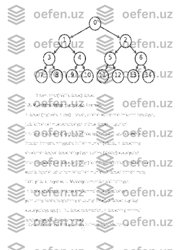 2-rasm.Binar(ikkilik daraxt) daraxt.
1.3. Muvozanatlashgan daraxtlar.B daraxt .
B daraxti (inglizcha B-tree) – izlash, qo'shish va o'chirish imkonini beradigan, 
juda ko pshoxli muvozanatlashgan qidiruv daraxti. Tugunlari ʻ
n bo'lgan B daraxti O(logn) balandlikka ega bo‘ladi. Tugun shoxlari soni 
bittadan bir necha minggacha bo'lishi mumkin (odatda, B-daraxtining 
shoxlanish darajasi daraxt ishlaydigan qurilma (disklar) xususiyatlari 
bilan belgilanadi). B-daraxtlar O(logn) ko'p dinamik to'plam amallarini o'z 
vaqtida bajarish uchun ham ishlatilishi mumkin. B daraxti birinchi marta 
1970-yilda R. Bayer va E. Makkreyt tomonidan taklif qilingan.
 B daraxt strukturasi. B daraxti mukammal muvozanatlashgan
ya'ni uning barcha barglarining chuqurligi bir xil. B daraxti quyidagi
xususiyatlarga ega ( t – bu daraxt parametrlari, B daraxtining minimal
darajasi deyiladi, 2 dan kam emas ):
Ildizdan tashqari har bir tugun hech bo'lmaganda t-1 kalitni o'z 
                                                       10 