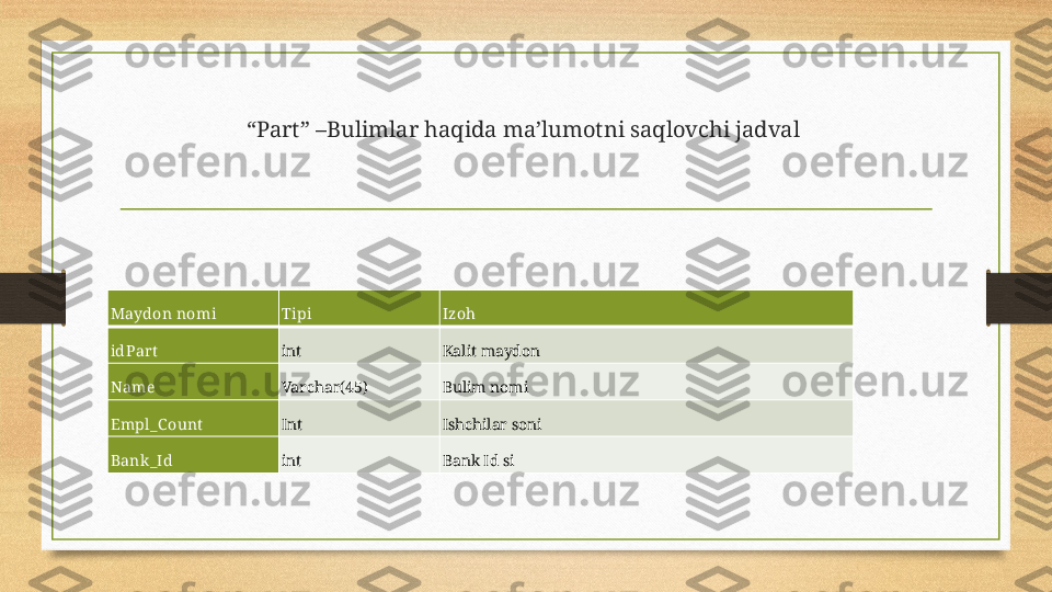 “ Part” –Bulimlar haqida ma’lumotni saqlovchi jadval 
Maydon nomi Tipi Izoh
id Part int Kalit maydon
Name Varchar(45) Bulim  nomi
Empl_C ount Int Ishchilar soni
Bank_Id int Bank Id si 