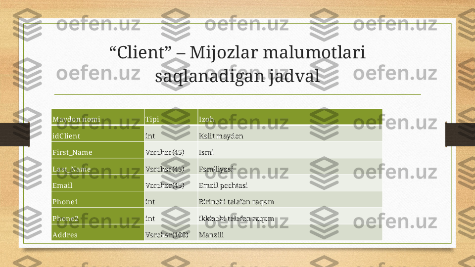 “ Client” – Mijozlar malumotlari 
saqlanadigan jadval
Maydon nomi Tipi Izoh
idC lient int Kalit maydon
First _Name Varchar(45) Ismi
Last_Name Varchar(45) Familiyasi
Email Varchar(45) Email pochtasi
Phone1 int Birinchi telefon raqam
Phone2 int ikkinchi telefon raqam
Addres Varchar(100) Manzili 