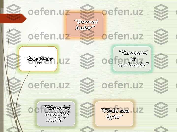 "Devoni 
kabir" 	
"Masnavi	
yi 	
ma’naviy" 	
"Fiyhi ma 	
fiyhi" 	
"Mavoizi 
majolisi 
sab’a" 	
 	
"Maktubo	
t"               