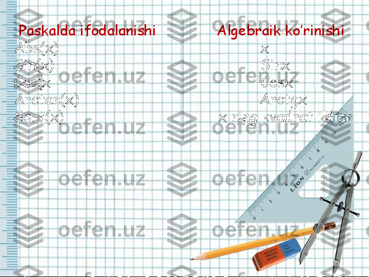   Paskalda ifodalanishi              Algebraik ko’rinishi
Abs(x)                                               x
Sin(x)                                                Sinx
Cos(x                                                 Cosx
Arctan(x)                                          Arctgx
Sqrt(x)                                    x ning kvadrat ildizi   