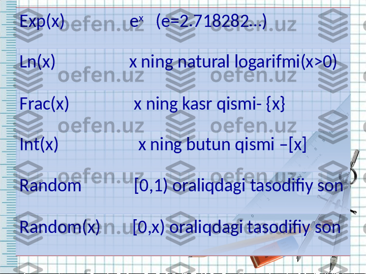 Exp(x)       e x
   (e=2.718282…)
Ln(x)      x ning natural logarifmi(x>0)
Frac(x)        x ning kasr qismi- {x}
Int(x)         x ning butun qismi –[x]
Random        [0,1) oraliqdagi tasodifiy son
Random(x)     [0,x) oraliqdagi tasodifiy son 