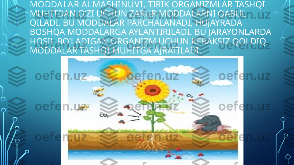 MODDALAR A LMASHINUVI.  TIRIK ORGANIZMLAR TASHQI 
MUHITDAN O‘ZI UCHUN ZARUR MODDALARNI QABUL 
QILADI. BU MODDALAR PARCHALANADI, HUJAYRADA 
BOSHQA MODDALARGA AYLANTIRILADI. BU JARAYONLARDA 
HOSIL BO‘LADIGAN ORGANIZM UCHUN KERAKSIZ QOLDIQ 
MODDALAR TASHQI MUHITGA AJRATILADI.  