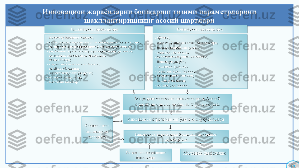 Иннова ц ион жараёнларни бошқариш тизими параметрларини 
шакллантиришнинг асосий шартлари
1 7- хизматлар бозорининг ҳолати;
- хизмат кўрсатиладиган бозор  сегментларининг хусусиятлари;
- таклиф этилаётган ечимларнинг ўзига хос хусусиятлари;
- рақобатнинг кучлилиги, шу жумладан халқаро даражада;
- қонунчилик нормалари ва чекловлари;
- меҳнат бозори;
- кредит сиёсати ва капитал бозори;
- талабнинг ўзгариши;
- технологияларнинг ўзгариши;
- экологик стандартлар;
- ижтимоий талаблар
  - кўлами;
- хизмат кўрсатиш соҳаси корхоналари;
- бажариладиган иш турлари;
- маданият ва имидж;
- ахборот-коммуникация тизими;
- бошқарув услуби;
- ташкилий тузилма;
- режалаштириш тизими;
- назорат қилиш тизими;
- кадрлар малакаси;
- мотиватсия тизими .
Мақсадлар тизимини шакллантириш ,  Асосий 
стратегияни ишлаб чиқиш ва Стратегик режа
Инновацион стратегиянинг ўзига хос хусусиятлари
Инновацион жараёнларни бошқариш тизимининг 
параметрлари 
Корхонанинг 
инновацион 
салоҳияти
Инновацион жараённинг 
босқичлари Молиявий хавфсизликТашқи муҳит  параметрлари Ички муҳит параметрлари              