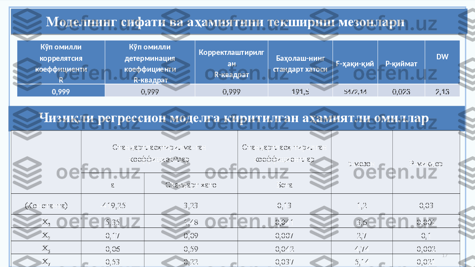 17Моделнинг сифати ва аҳамиятини текшириш мезонлари
Кўп омилли 
коррелятсия 
коеффициенти
R Кўп омилли 
детерминация 
коеффициенти
  R -квадрат Корректлаштирилг
ан
R -квадрат Баҳолаш-нинг 
стандарт хатоси F -ҳақи-қий P - қиймат D W
0 , 9 99 0 , 999 0 , 999 191,5 5472,14
0, 0 23 2,13
Чизиқли регрессион моделга киритилган аҳамиятли омиллар
  Стандартласҳтирилма-ган 
коеффициентлар Стандартласҳ-тирилган 
коеффициентлар
t- мезон P - миқдор
а Стандарт хато Бета
(Константа) -419,25 3,23 0, 13 1,2 0, 0 3
Х
2 5,35 1,48 0,041 3,6 0, 001
Х
3 0,17 0,09 0 , 007 2,7 0, 1
Х
5 0,06 0,59 0 ,042 4,74 0, 002
Х
7 0,53 0,22 0,037 5,14 0,0 21    