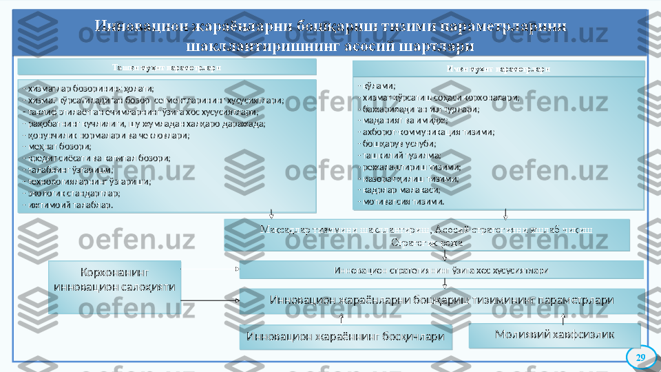 Инновацион жараёнларни бошқариш тизими параметрларини 
шакллантиришнинг асосий шартлари
2 9- хизматлар бозорининг ҳолати;
- хизмат кўрсатиладиган бозор  сегментларининг хусусиятлари;
- таклиф этилаётган ечимларнинг  ў зига хос хусусиятлари;
- рақобатнинг кучлилиги, шу жумладан халқаро даражада;
- қонунчилик нормалари ва чекловлари;
- меҳнат бозори;
- кредит сиёсати ва капитал бозори;
- талабнинг ўзгариши;
- технологияларнинг ўзгариши;
- экологик стандартлар;
- ижтимоий талаблар. - кўлами;
- хизмат кўрсатиш соҳаси корхоналари;
- бажариладиган иш турлари;
- маданият ва имидж;
- ахборот-коммуника ц ия тизими;
- бошқарув услуби;
- ташкилий тузилма;
- режалаштириш тизими;
- назорат қилиш тизими;
- кадрлар малакаси;
- мотиватсия тизими .
Мақсадлар тизимини шакллантириш, Асосий стратегияни ишлаб чиқиш
С тратегик режа
Инновацион стратегиянинг ўзига хос хусусиятлари
Иннова ц ион жараёнларни бошқариш тизимининг параметрлариКорхонанинг 
инновацион салоҳияти
Иннова ц ион жараённинг босқичлари Молиявий хавфсизликТашқи муҳит параметрлари
Ички муҳит параметрлари              