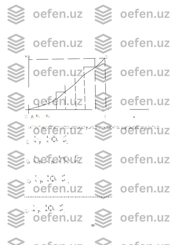 Y                                                                            C
  
  
O   A                                                               B                          x
Hоsil bо‘lgаn  tо‘g‘ri tо‘rtburсhаklаr yuzlаri mоs rаvishdа quyidаgigа tеng bо‘lаdi:
 Q
1  =  y
1  =  3
 =   ,   
 Q
2  = y
2  = y
2  = 3 
 =   ,
     Q
3  = y
3  =  3
 =     ,
• • •• • •• • •• • •• • •• • •• • •• • •• • •• • •• • •• • •• • •• • •• • •• • •• • •• • •• • •• • •• • •• • •• • •• • •
Q
n  = y
n  =  3
 =    .
50 