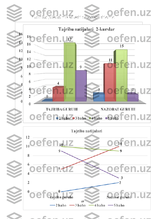 Yuqоridаgi jаdvаlgа mоs keluvchi pоligоnlаrni chizаmiz:
69 