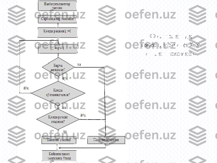 Филтрлашда 
пакетларни қайта 
ишлаш схемаси  