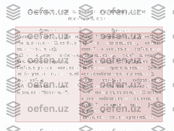 Афзалиги
Камчилиги
Тезроқ  ишлайди  (бошқа 
технологиядаги  ТЭлар  билан 
солиштирилганда);
ТЭни  аппарат  сифатида 
амалга ошириш мумкин; 
Ф ойдаланувчидан  хостларни 
конфигурация  қилиш  талаб 
қилинмайди; 
NAT  схемаси  ички  IP 
адресларни “беркитади”. Амалий протоколларни тушунмайди;
Кўпгина  протоколларни,  ҳаттоки 
асосий  хизматлардан  фойдаланиш 
протоколларини  чеклай  олмаслиги 
(масалан put, get FTP бўйруқлари);
Боғланишни  кузата  олмаслиги  (сеанс 
ҳақида ахборот тақдим этмаслиги);
Пакет  таркибидаги  ахборотларни 
қайта ишлашга имконияти пастлиги;
Ички  компютерлар  орқали  ТЭ  сервер 
хизмати ахборотларини чекламаслик;
Амалий  жиҳатдан  аудит  ўтказа 
олмаслиги;
Қоидаларни тестлаш мураккаблиги.Фильтрлаш технологиясининг авфзаллик ва 
камчиликлари  