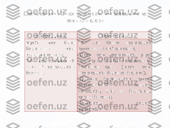 Авфзаллиги Камчилиги
Муайян  хост  билан 
боғланишни  маън 
қилиш имконияти;
NAT   дан  фойдаланиб -
ички  IP   манрзилларни 
бекитиш. ТСР  дан  бошқа  протоколлар 
рухсатини чеклай олмаслик;
Юқори  сатҳ  протоколлари  учун 
текширувни ташкил  эта олмаслик;
Чекланган  аудит  (юқори  сатҳ 
протоколлари билан заиф алоқа );
Қўшимча  функцияларга  рухсат 
бекмаслик HTTP  кэшлаш ‑
жавоблари,  URL  ни  филтрлаш, 
аутентификация;
Қоидаларни  тестлаш 
мураккаблиги.Сеанс сатҳи  ТЭ технологиясининг афзаллик ва 
камчиликлари 