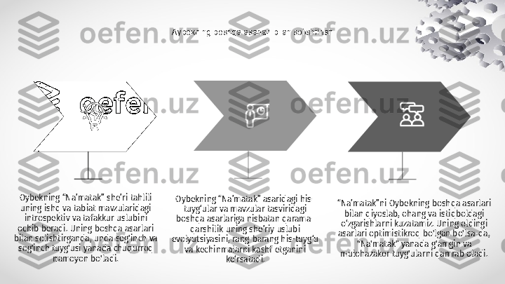 Aybekning boshqa asarlari bilan solishtirish
Oybekning “Na’matak” she’ri tahlili 
uning ishq va tabiat mavzularidagi 
introspektiv va tafakkur uslubini 
ochib beradi. Uning boshqa asarlari 
bilan solishtirganda, unda sog'inch va 
sog'inch tuyg'usi yanada chuqurroq 
namoyon bo'ladi. “ Na’matak”ni Oybekning boshqa asarlari 
bilan qiyoslab, ohang va istiqboldagi 
o‘zgarishlarni kuzatamiz. Uning oldingi 
asarlari optimistikroq bo'lgan bo'lsa-da, 
"Na'matak" yanada g'amgin va 
mulohazakor tuyg'ularni qamrab oladi.Oybekning “Na’matak” asaridagi his-
tuyg‘ular va mavzular tasviridagi 
boshqa asarlariga nisbatan qarama-
qarshilik uning she’riy uslubi 
evolyutsiyasini, rang-barang his-tuyg‘u 
va kechinmalarni kashf etganini 
ko‘rsatadi. 