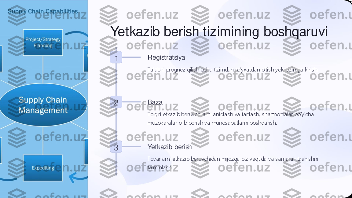 Yetkazib berish tizimining boshqaruvi	
1	Registratsiya
Talabni prognoz qilis h	uchu	tizimdan	ro’yxatdan	o’tis h	yoki	tizimga	kiris h	
2	Baza
To'g'ri etkazib beruvchilarni aniqlas h va tanlas h,  s hartnomalar bo'yicha 
muzokaralar olib boris h va munos abatlarni bos hqaris h.	
3	Yetkazib berish
Tovarlarni etkazib beruvchidan mijozga o'z vaqtida va s amarali tas his hni 
ta'minlas h. 