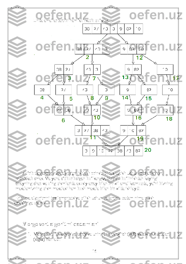 Unda amallar tartibi ham ko’rsatib qo’yilgan
      Ko’rib turganingizdek algoritm ishlash prinsipini tushunish uchun unchalik ham 
murakkab emas. Va yana e’tibor bergan bo’lsangiz, birinchi bo’linishdan keyingi 
arrayning chap va o’ng qismlarida asosiy array bilan bir xil amal ketmoqda, ya’ni bizning
masalamizning qism masalasi ham bosh masala bilan bir xilda ishlaydi.
Endi esa algoritmni implementatsiya qilish uchun qadamma-qadam nima qilish 
kerakligiga  o’tamiz
Merge sort algoritmi qadamlari
1. Merge Sort funksiyasiga array va uning boshlang’ich ( left ) va oxirgi nuqtalari 
( right ) beriladi.
                                                                 16 