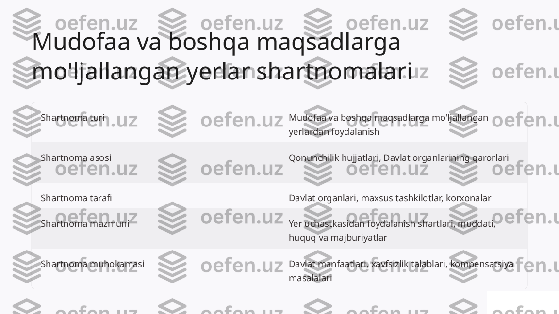 Mudofaa va boshqa maqsadlarga 
mo'ljallangan yerlar shartnomalari
Shartnoma turi Mudofaa va boshqa maqsadlarga mo'ljallangan 
yerlardan foydalanish
Shartnoma asosi Qonunchilik hujjatlari, Davlat organlarining qarorlari
Shartnoma tarafi Davlat organlari, maxsus tashkilotlar, korxonalar
Shartnoma mazmuni Yer uchastkasidan foydalanish shartlari, muddati, 
huquq va majburiyatlar
Shartnoma muhokamasi Davlat manfaatlari, xavfsizlik talablari, kompensatsiya 
masalalari       