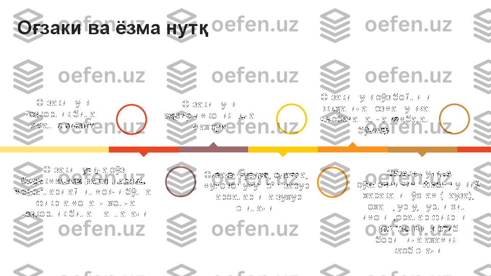 Оғзаки ва ёзма нутқ
Оғзаки нутқда сўз 
бирикмалари ва гапларнинг
моделлари айтилмоқчи бўлган 
фикрга монанд ҳолда
тезкорлик билан танланади   Оғзаки нутқ 
таҳрир имкониятидан 
маҳрум
Оғзаки нутқда, одатда, 
мулоқот учун энг зарур
нарсаларгина зуҳур 
этилади   Оғзаки нутқда 
сўзловчининг фаол нутқий 
ҳаракати тўхтам (пауза), 
оҳанг, урғу, турли хил 
имо-ишоралар фикрнинг 
тингловчига етиб 
боришида аҳамият
касб этади  Оғзаки нугқ сўз бойлиги 
жиҳатидан ёзма нутққа
нисбатан анча камбағал 
бўлади  Оғзаки нутқ 
тезкорлик билан 
амалга ошади 