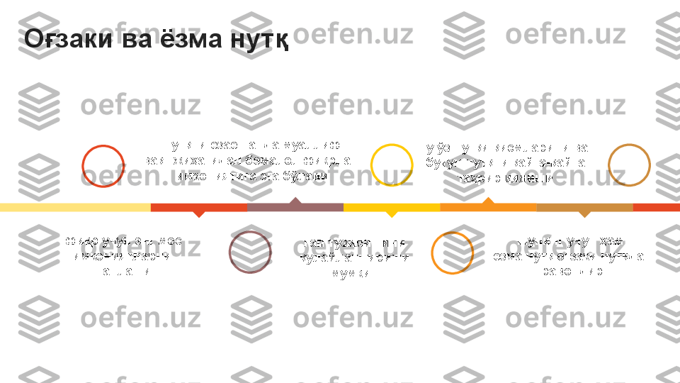 Оғзаки ва ёзма нутқ
фикр учун энг мос 
имкониятларни 
танлаши нутқни ёзаётганда муаллиф
вақт жиҳатидан бемалол фикрлаш 
имкониятига эга бўлади
гап тузилишини 
қулайлаштириши 
мумкин шунинг учун ҳам 
ёзма нутқ оғзаки нутқдан 
равондир  у ўз нутқи қисмларини ва 
бутун нутқни қайта-қайта 
таҳрир қилиши 