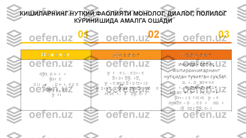 КИШИЛАРНИНГ НУТҚИЙ ФАОЛИЯТИ МОНОЛОГ, ДИАЛОГ, ПОЛИЛОГ 
КЎРИНИШИДА АМАЛГА ОШАДИ
01 02 0 3
М о н о л о г  
Д и  а л о г П о л и  л о г 
сўзловчининг 
ўзига 
ёки тингловчиларга 
қаратилган 
нутқи   нутқ шаклларидан 
бири бўлиб,
унда ҳар бир фикр 
тўғридан-тўғри суҳбатдошга 
қаратилган бўлади   ик к идан ортиқ  
иш тирок ч иларнинг 
ну тқ идан ту зилган су ҳ бат. 
Полилог ҳамма
тил хусусиятлари 
жиҳатидан диалогнинг 
ўзидир. Фақат унда 
суҳбатдошларнинг сони 
кўпроқ бўлади     