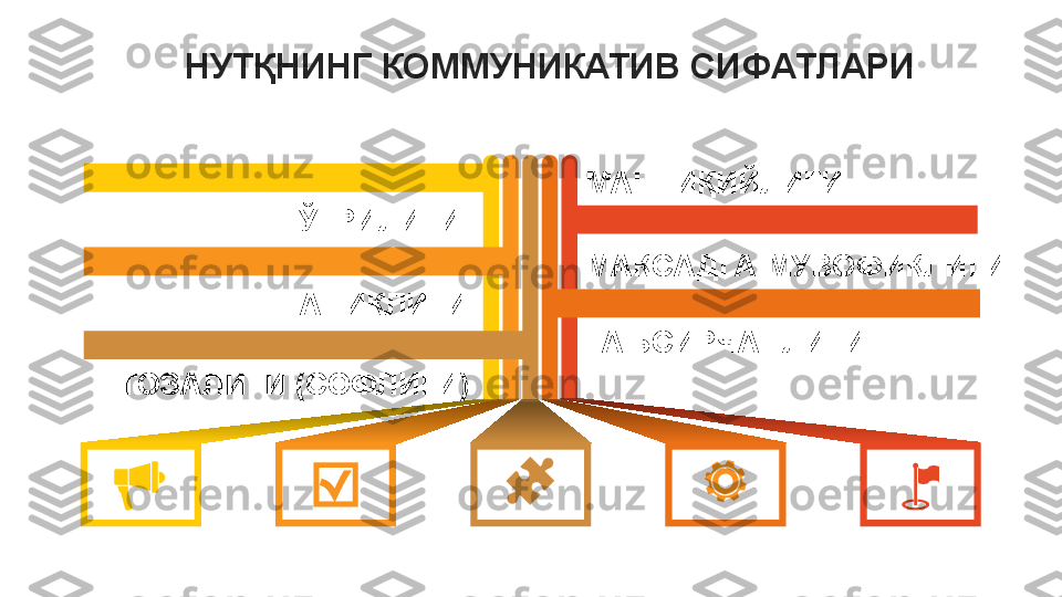 ТОЗАЛИГИ (СОФЛИГИ) НУТҚНИНГ КОММУНИКАТИВ СИФАТЛАРИ
МАҚСАДГА МУВОФИҚЛИГИ
АНИҚЛИГИ МАНТИҚИЙЛИГИ
ТЎҒРИЛИГИ 
ТАЪСИРЧАНЛИГИ 