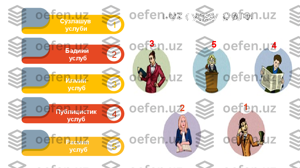 НУТҚ УСЛУБЛАРИ
 
4Публицистик 
услуб 3Илмий 
услуб 2Бадиий 
услуб 1Сўзлашув 
услуби
5Расмий
  услуб 3
5
4
1
2 