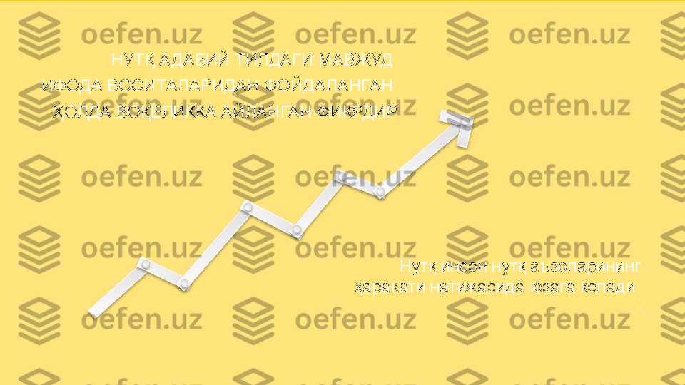 НУТҚ АДАБИЙ ТИЛДАГИ МАВЖУД 
ИФОДА ВОСИТАЛАРИДАН ФОЙДАЛАНГАН 
ҲОЛДА ВОҚЕЛИККА АЙЛАНГАН ФИКРДИР
Нутқ инсон нутқ аъзоларининг 
ҳаракати натижасида юзага келади 
.                 