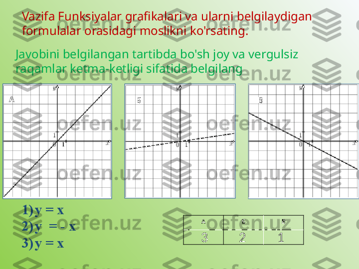 Vazifa Funksiyalar grafikalari va ularni belgilaydigan 
formulalar orasidagi moslikni ko'rsating.
Javobini   belgilangan tartibda bo'sh joy va vergulsiz 
raqamlar ketma-ketligi sifatida belgilang
А
Б В
1) у = х
2) у  = - х
3) у = х А Б В
3 2 1 