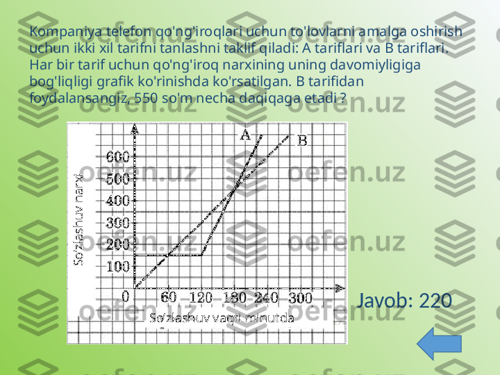 Kompaniya telefon qo'ng'iroqlari uchun to'lovlarni amalga oshirish 
uchun ikki xil tarifni tanlashni taklif qiladi: A tariflari va B tariflari. 
Har bir tarif uchun qo'ng'iroq narxining uning davomiyligiga 
bog'liqligi grafik ko'rinishda ko'rsatilgan. B tarifidan 
foydalansangiz, 550 so'm necha daqiqaga etadi ?
Javob : 220So
’zla
sh
u
v n
a
rxi
So’zlashuv vaqti minutda 