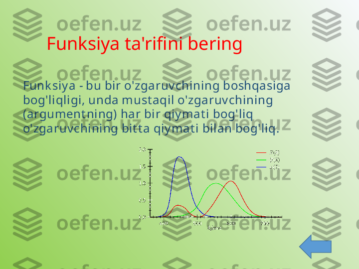 Funksiya ta'rifini bering
Funk siy a - bu bir o'zgaruv chining boshqasiga 
bog'liqligi, unda must aqil o'zgaruv chining 
(argument ning) har bir qiy mat i bog'liq 
o'zgaruv chining bit t a qiy mat i bilan bog'liq. 