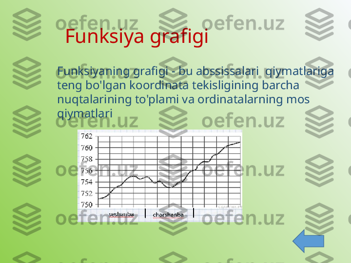 Funksiya grafigi
Funksiyaning grafigi - bu abssissalari  qiymatlariga 
teng bo'lgan koordinata tekisligining barcha 
nuqtalarining to'plami va ordinatalarning mos 
qiymatlari 