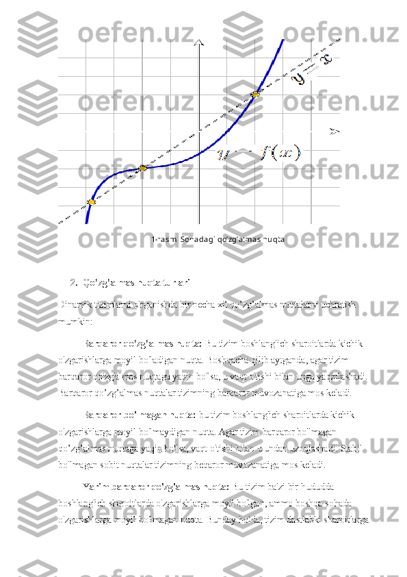 1-rasm. Sohadagi qo’zg’almas nuqt a
2. Qo’zg’almas nuqta turlari
Dinamik tizimlarni o'rganishda bir necha xil qo’zg’almas nuqtalarni uchratish 
mumkin:
Barqaror qo’zg’almas nuqta:  Bu tizim boshlang'ich sharoitlarda kichik 
o'zgarishlarga moyil bo'ladigan nuqta. Boshqacha qilib aytganda, agar tizim 
barqaror qo'zg'almas nuqtaga yaqin bo'lsa, u vaqt o'tishi bilan unga yaqinlashadi. 
Barqaror qo’zg’almas nuqtalar tizimning barqaror muvozanatiga mos keladi.
Barqaror bo'lmagan nuqta:  bu tizim boshlang'ich sharoitlarda kichik 
o'zgarishlarga moyil bo'lmaydigan nuqta. Agar tizim barqaror bo'lmagan 
qo’zg’almas nuqtaga yaqin bo'lsa, vaqt o'tishi bilan u undan uzoqlashadi. Stabil 
bo'lmagan sobit nuqtalar tizimning beqaror muvozanatiga mos keladi.
Yarim barqaror qo'zg'almas nuqta:  Bu tizim ba'zi bir hududda 
boshlang'ich sharoitlarda o'zgarishlarga moyil bo'lgan, ammo boshqa sohada 
o'zgarishlarga moyil bo'lmagan nuqta. Bunday holda, tizim dastlabki sharoitlarga  
