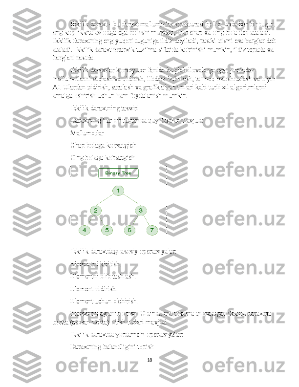 Ikkilik daraxt - bu daraxt ma'lumotlar strukturasi bo'lib, unda har bir tugun 
eng ko'p ikkita avlodga ega bo'lishi mumkin, ular chap va o'ng bola deb ataladi. 
Ikkilik daraxtning eng yuqori tuguniga ildiz deyiladi, pastki qismi esa barglar deb
ataladi. Ikkilik daraxt ierarxik tuzilma sifatida ko'rinishi mumkin, ildiz tepada va 
barglari pastda.
Ikkilik daraxtlar kompyuter fanida ko'plab ilovalarga ega, jumladan 
ma'lumotlarni saqlash va qidirish, ifodani baholash, tarmoq marshrutlash va o'yin
AI. Ulardan qidirish, saralash va grafik algoritmlari kabi turli xil algoritmlarni 
amalga oshirish uchun ham foydalanish mumkin.
Ikkilik daraxtning tasviri:
Daraxtning har bir tugunida quyidagilar mavjud:
Ma'lumotlar
Chap bolaga ko'rsatgich
O'ng bolaga ko'rsatgich
Ikkilik daraxtdagi asosiy operatsiyalar:
Elementni kiritish.
Elementni olib tashlash.
Element qidirish.
Element uchun o'chirish.
Elementni aylanib o'tish. Oldinda muhokama qilinadigan ikkilik daraxtda 
to'rtta (asosan uchta) o'tish turlari mavjud.
Ikkilik daraxtda yordamchi operatsiyalar:
Daraxtning balandligini topish
18 