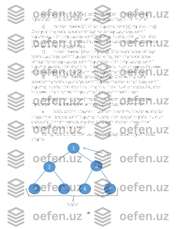 Balandlik birinchi qidiruv (Depth-First Search - DFS) algoritmidan 
foydalangan holda daraxt kesishuvini yana uchta toifaga bo'lish mumkin:
a) Preorder Traversal(Oldindan buyurtma berish) (joriy-chap-o'ng): 
Chap yoki o'ng pastki daraxtlar ichidagi har qanday tugunlarga tashrif 
buyurishdan oldin joriy tugunga tashrif buyuring. Bu erda o'tish - ildiz - chap 
bola - o'ng bola. Bu shuni anglatadiki, avval ildiz tugunidan keyin uning chap 
qismi va oxirida o'ng tugun o'tadi.
b) Inorder Traversal (chap-joriy-o'ng): Chap pastki daraxt ichidagi 
barcha tugunlarga tashrif buyurganingizdan so'ng, lekin o'ng pastki daraxt 
ichidagi har qanday tugunga tashrif buyurishdan oldin joriy tugunga tashrif 
buyuring. Bu erda o'tish chap bola - ildiz - o'ng bola. Bu shuni anglatadiki, avval 
chap bola, keyin uning ildiz tugunini va nihoyat o'ng bolani kesib o'tadi.
c) Postorder Traversal (chap-o'ng-joriy): Chap va o'ng pastki 
daraxtlarning barcha tugunlariga tashrif buyurganingizdan so'ng ildizga tashrif 
buyuring. Bu erda o'tish chap bola - o'ng bola - ildiz. Bu shuni anglatadiki, chap 
bola avval o'ng bolani va nihoyat uning ildiz tugunini kesib o'tgan.
Kenglik-Birinchi Qidiruv (Breadth-First Search - BFS) algoritmidan 
foydalangan holda daraxt kesishuvini yana bir toifaga bo'lish mumkin:
o Daraja tartibini o'tkazish: Tugunlarni bosqichma-bosqich va chapdan
o'ngga bir xil darajada tashrif buyuring. Bu erda o'tish darajasi bo'yicha. Bu shuni
anglatadiki, birinchi navbatda eng chap bola, keyin chapdan o'ngga bir xil 
darajadagi boshqa bolalar o'tishdi.
Keling, barcha to'rtta o'tish usuli bilan quyidagi daraxt bo'ylab harakat 
qilaylik:
Ildiz
                  
                        Barglar
201
3
2
7654 