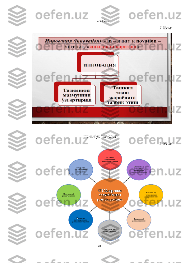 Ilоvаlаr
1-ilоvа
Innоvаsiyа tuzilmаsi
2-ilоvа
73ОТМларнинг 
иннова	цион 	
ривожланиши	
Таълим жараёнини ривожлантири	ш	
Илмий ва тадқиқот ишларини ривожлантириш	
Техник ва технологик ривожланиш	
Ташкилий ривожланиш	
Иқтисодий ривожланиш	
Халқаро ҳамкорликни ривожлантириш	
Ижтимоий ривожланиш	
Кадрлар малакасини ошириш 