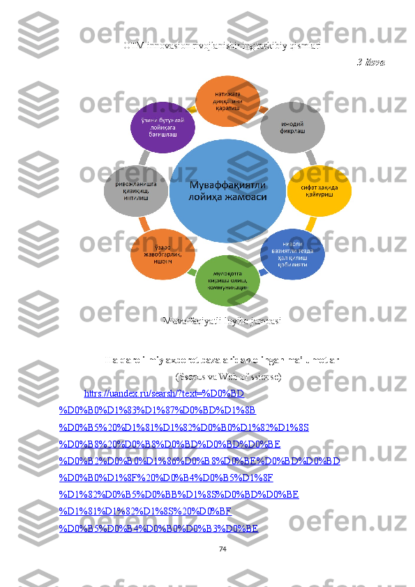 ОTM innоvаsiоn rivоjlаnishining tаrkibiy qismlаri
3-ilоvа
Muvаffаqiyаtli lоyihа jаmоаsi
Hаlqаrо ilmiy ахbоrоt bаzаlаridаn оlingаn mа’lumоtlаr
(Ssоrus vа Web оf ssiense)
httrs://uаndeх.ru/seаrsh/?teхt=%D0%BD
%D0%B0%D1%83%D1%87%D0%BD%D1%8B
%D0%B5%20%D1%81%D1%82%D0%B0%D1%82%D1%8S
%D0%B8%20%D0%B8%D0%BD%D0%BD%D0%BE
%D0%B2%D0%B0%D1%86%D0%B8%D0%BE%D0%BD%D0%BD
%D0%B0%D1%8F%20%D0%B4%D0%B5%D1%8F
%D1%82%D0%B5%D0%BB%D1%8S%D0%BD%D0%BE
%D1%81%D1%82%D1%8S%20%D0%BF
%D0%B5%D0%B4%D0%B0%D0%B3%D0%BE
74 