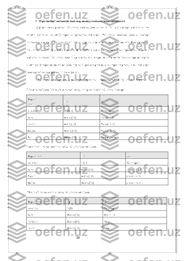 202.  “O’quv markazi”   ma’lumotlar bazasining mantiqiy strukturasi va uni shakllantirish
Qo’yilgan   masala   yuzasidan   ma’lumotlar   bazasida   jadvallar   hosil   qilindi.   Ular   orasidagi   bog’lanishlar   mos
keluvchi   (ustma-ust   tushuvchi)   maydonlari   yordamida   bog’langan.   Ma’lumotlar   bazasidagi   jadvallar   orasidagi
munosabatlar   quyidagi   to’rtta   turda   bo’lishi   mavjud:   birga-bir,   birga-ko’p,   ko’pga-bir,   ko’pga-ko’p.   Masala   yuzasidan
ma’lumotlar   bazasini   loyilahashda   birga-ko’p   va   ko’pga-ko’p   bog’lanish   munosabatlaridan   foydalanildi.   Birga-ko’p
bog’lanish   munosabati   ma’lumotlar   bazasini   loyihalashda   ko’p   uchraydi   va   uning   vazifasi   takrorlanmaydigan   qiymat
oluvchi  (kalit)  maydonga  ega bo’lgan  jadvalning   har  bir  yozuvi   qiymatiga  ushbu  maydon   qiymatlari   orqali   bog’langan
jadvaldagi ko’p sondagi yozuvlarini mos qo’yishdir.
Ma’lumotlar bazasidagi jadvallar va uning tarkibiy qismlari – maydonlari haqidagi ma’lumotlarni keltiramiz:
“O’quv markaz” jadvali o’zida o’quv markazi haqida umimiy boshlangich ma’lumotlarni saqlaydi
Maydon
nomi Tipi Izoh
id Education int(2) Kalit maydon
Name varchar(45) markaz  nomi
Telefon varchar(15) Markaz nomeri
Address Varchar(45) Markaz manzili
Mail Varchar(45) Markaz pochtasi
“lavozimlar” –  markaz lavozimlar haqida ma’lumotni saqlovchi jadval 
Maydon nomi Tipi Izoh
Id d irektor int(1) Kalit maydon
Name varchar(45) Director FISH
Maoshi varchar(15) direktor nomeri
Vazifasi Varchar(45) direktor manzili
 “Xodimlar” markaz xodimlar haqida ma’lumot beruvchi jadval
Maydon nomi Tipi Izoh
id xodimlar   int(2) Kalit maydon
Name Varchar(45)  Xodim FISH
Profession Varchar(20) Kasbi
Telefon Varchar(15) nomeri 