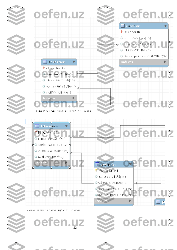 22 Education va director jadvallari bog’lanishi n:1 tarzda
 
 Education va xodimlar jadvali bog’lanishi 1:n tarzda
  