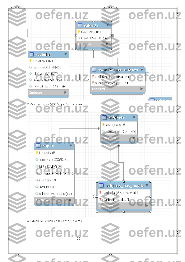 23Xodimlar va subjects jadvali bog’lanishi n:m tarzda
 
Subjects va pupils jadvallari bog’lanishi n:m tarzda 