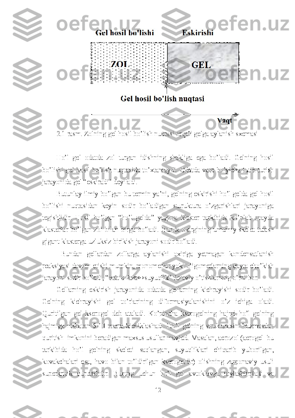 2.1-rasm. Zolning gel hosil bo’lish nuqtasi orqali gelga aylanish sxemasi
Ho’l   gel   odatda   zol   turgan   idishning   shakliga   ega   bo’ladi.   Gelning   hosil
bo’lishi gel hosil bo’lish nuqtasida to’xtamaydi. Odatda vaqt bo’yicha tutib turish
jarayonida gel “eskiradi” deyiladi.
Butunlay ilmiy bo’lgan bu termin ya’ni, gelning eskirishi ho’l gelda gel hosil
bo’lishi   nuqtasidan   keyin   sodir   bo’ladigan   sturuktura   o’zgarishlari   jarayoniga
tegishlidir.   Hosil   bo’lgan   “ho’l   gelda”   yagona   klaster   tarkibida   ko’plab   mayda
klasterlar bo’lgan zol  bilan birga bo’ladi. Bunda oxirgining umumiy skelet-tutash
gigant klasterga uzluksiz birikish jarayoni sodir bo’ladi.
  Bundan   gellardan   zollarga   aylanishi   oxiriga   yetmagan   kondensatlanish
reaksiyasi davom etishi mumkin, monomerlar yoki oligomerlarning qayta cho’kish
jarayoni sodir bo’ladi, “qattiq faza↔suyuqlik” fazaviy o’tishlarning o’rni bor.
Gellarning   eskirish   jarayonida   odatda   gellarning   kichrayishi   sodir   bo’ladi.
Gelning   kichrayishi   gel   to’rlarining   diformasiyalanishini   o’z   ichiga   oladi.
Quritilgan   gel   kserogel   deb   ataladi.   Ko’pincha   kserogelning   hajmi   ho’l   gelning
hajmiga nisbatan   5-10  marta  kichiklashadi.  Ho’l  gelning  strukturasini  buzmasdan
quritish  imkonini beradigan maxsus usullar mavjud. Masalan, aerozol (aerogel–bu
tarkibida   ho’l   gelning   skeleti   saqlangan,   suyuqliklari   chiqarib   yuborilgan,
kovakchalari   esa,   havo   bilan   to’ldirilgan   kserogeldir)   olishning   zamonaviy   usuli
superkritik   qurutishdir.   Buning   uchun   ho’l   gel   avtoklavga   joylashtiriladi   va
12 