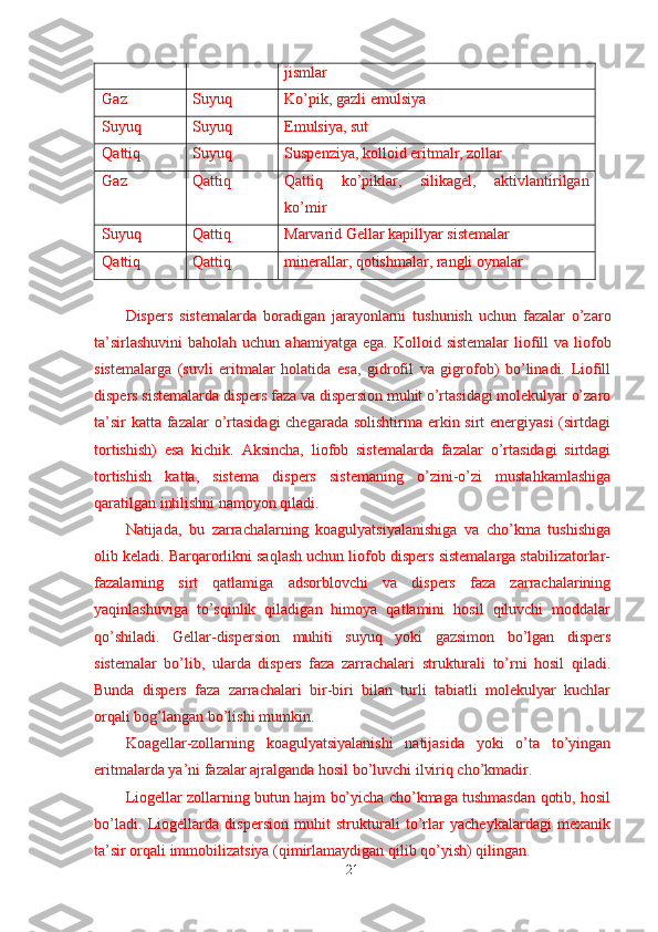 jismlar
Gaz Suyuq Ko’pik, gazli emulsiya 
Suyuq Suyuq Emulsiya, sut
Qattiq Suyuq Suspenziya, kolloid eritmalr, zollar
Gaz Qattiq Qattiq   ko’piklar,   silikagel,   aktivlantirilgan
ko’mir
Suyuq Qattiq Marvarid Gellar kapillyar sistemalar
Qattiq Qattiq minerallar, qotishmalar, rangli oynalar
Dispers   sistemalarda   boradigan   jarayonlarni   tushunish   uchun   fazalar   o’zaro
ta’sirlashuvini  baholah uchun ahamiyatga  ega.   Kolloid sistemalar  liofill  va liofob
sistemalarga   (suvli   eritmalar   holatida   esa,   gidrofil   va   gigrofob)   bo’linadi.   Liofill
dispers sistemalarda dispers faza va dispersion muhit o’rtasidagi molekulyar o’zaro
ta’sir  katta fazalar  o’rtasidagi  chegarada solishtirma erkin sirt energiyasi  (sirtdagi
tortishish)   esa   kichik.   Aksincha,   liofob   sistemalarda   fazalar   o’rtasidagi   sirtdagi
tortishish   katta,   sistema   dispers   sistemaning   o’zini-o’zi   mustahkamlashiga
qaratilgan intilishni namoyon qiladi.
Natijada,   bu   zarrachalarning   koagulyatsiyalanishiga   va   cho’kma   tushishiga
olib keladi. Barqarorlikni saqlash uchun liofob dispers sistemalarga stabilizatorlar-
fazalarning   sirt   qatlamiga   adsorblovchi   va   dispers   faza   zarrachalarining
yaqinlashuviga   to’sqinlik   qiladigan   himoya   qatlamini   hosil   qiluvchi   moddalar
qo’shiladi.   Gellar-dispersion   muhiti   suyuq   yoki   gazsimon   bo’lgan   dispers
sistemalar   bo’lib,   ularda   dispers   faza   zarrachalari   strukturali   to’rni   hosil   qiladi.
Bunda   dispers   faza   zarrachalari   bir-biri   bilan   turli   tabiatli   molekulyar   kuchlar
orqali bog’langan bo’lishi mumkin.
Koagellar-zollarning   koagulyatsiyalanishi   natijasida   yoki   o’ta   to’yingan
eritmalarda ya’ni fazalar ajralganda hosil bo’luvchi ilviriq cho’kmadir.
Liogellar zollarning butun hajm bo’yicha cho’kmaga tushmasdan qotib, hosil
bo’ladi.   Liogellarda   dispersion   muhit   strukturali   to’rlar   yacheykalardagi   mexanik
ta’sir orqali immobilizatsiya (qimirlamaydigan qilib qo’yish) qilingan.
21 